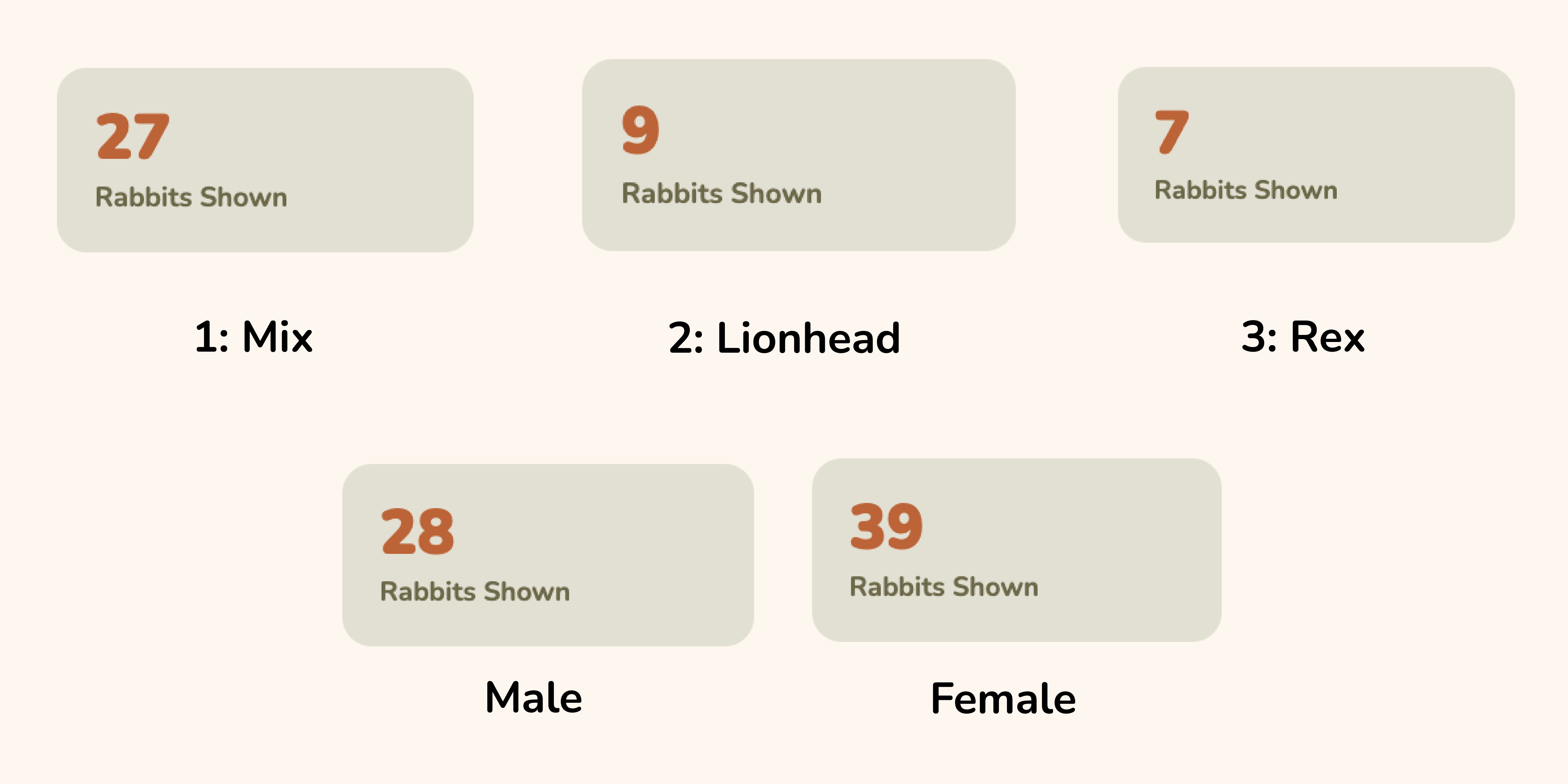 Screenshot showing filtered rabbit demographics