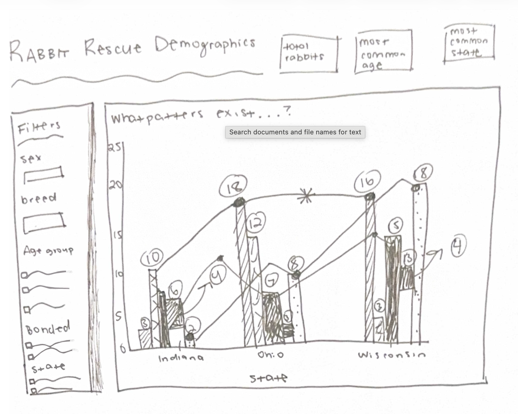 Original sketch of visualization layout